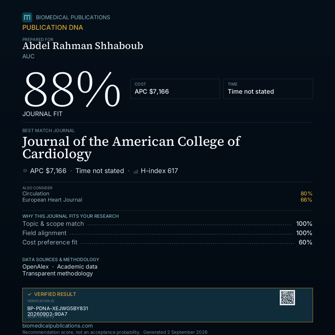 Square Publication DNA card for Journal of the American College of Cardiology